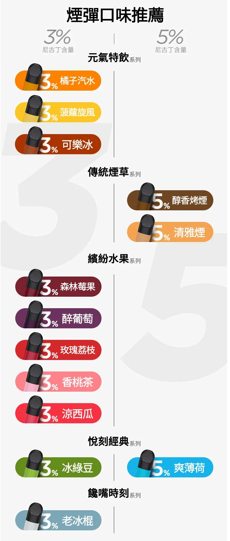 【勁爽龍井】RELX悅刻六代煙彈｜茶香冰感口味｜現貨3顆入｜通用4/5/6代主機(图2)